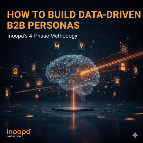 How to Build Data-Driven B2B Personas: Inoopa's 4-Phase Methodology