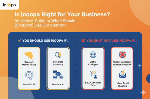 Is Inoopa Right for Your Business?