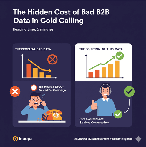 The Hidden Cost of Bad B2B Data in Cold Calling