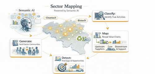 From Data to Regional Strategy